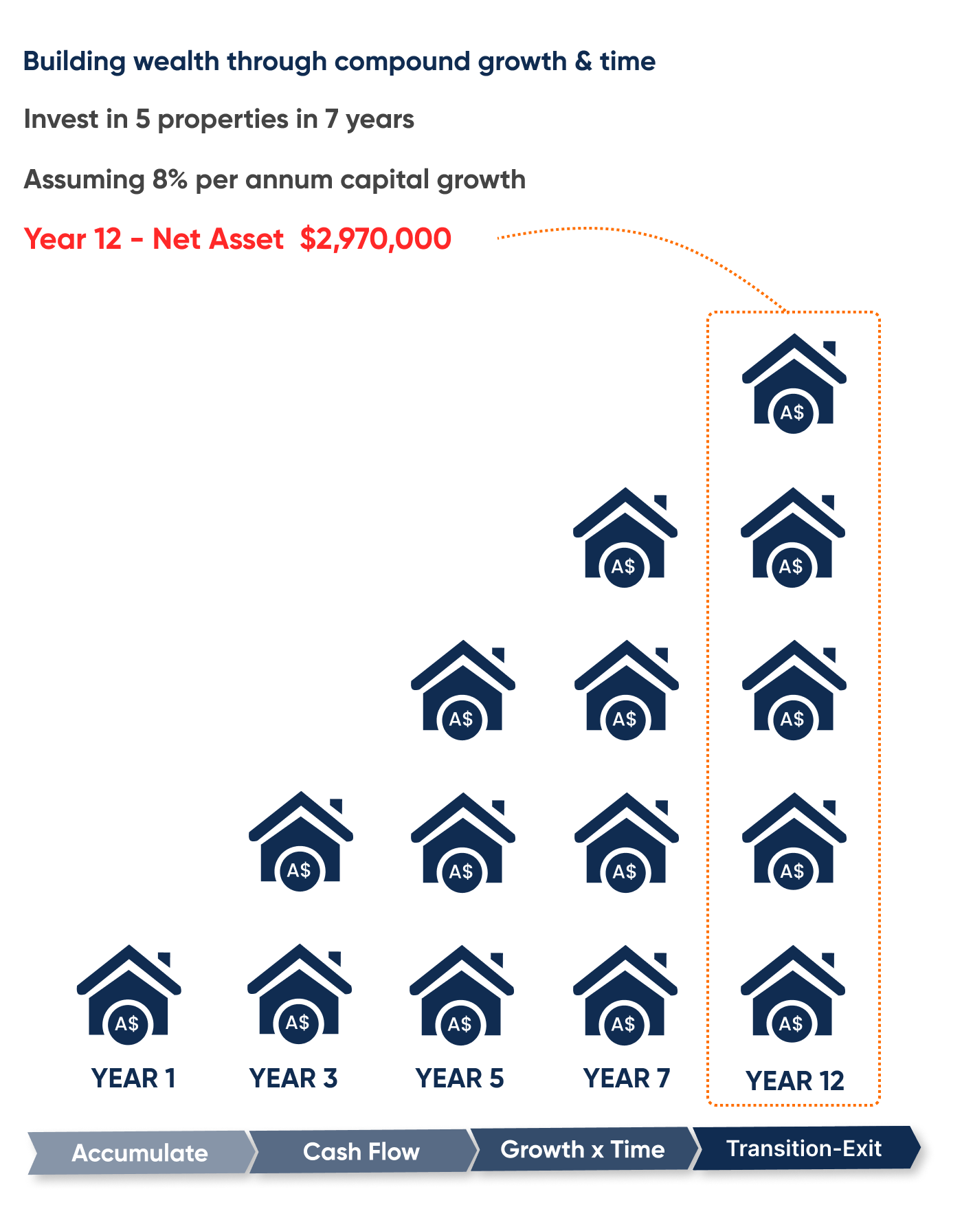 How Many Investment Properties To Retire