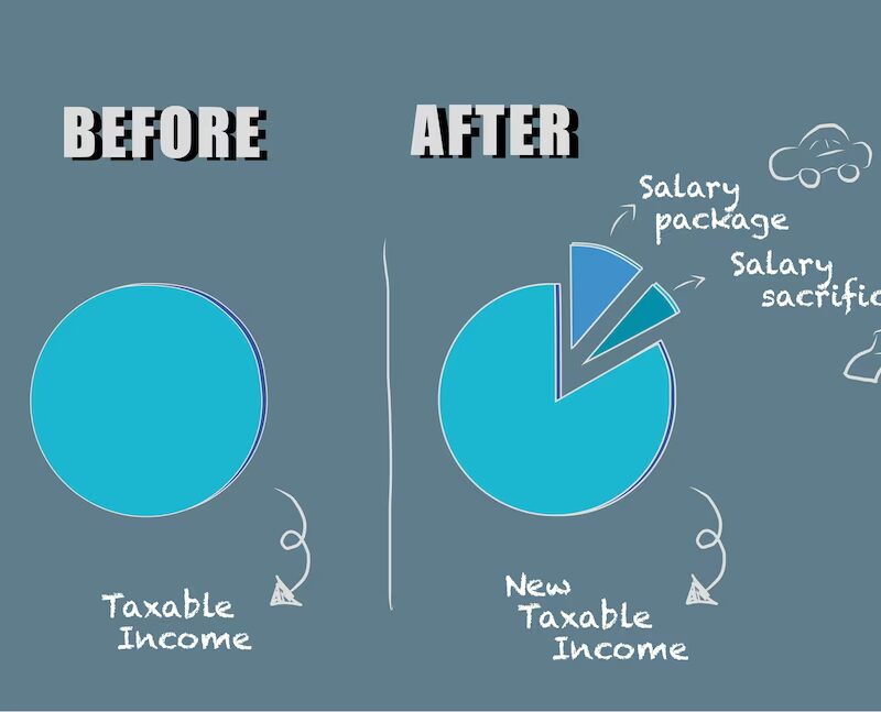 How To Salary Sacrifice Mortgage