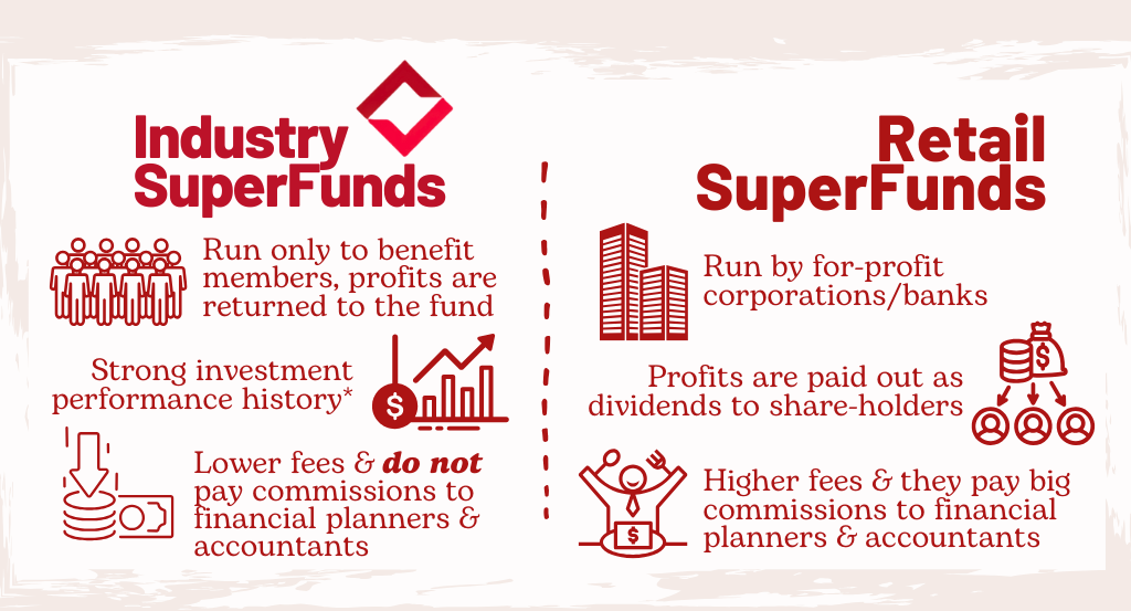 What Is A Retail Super Fund